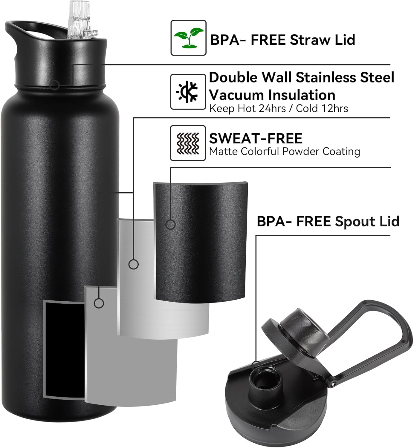 40 oz Insulated Water Bottle with Straw, Stainless Steel Sports Water Bottles with 2 Lids (Straw and Wide Mouth lid), Double Wall Vacuum, Leakproof, BPA-Free, Black