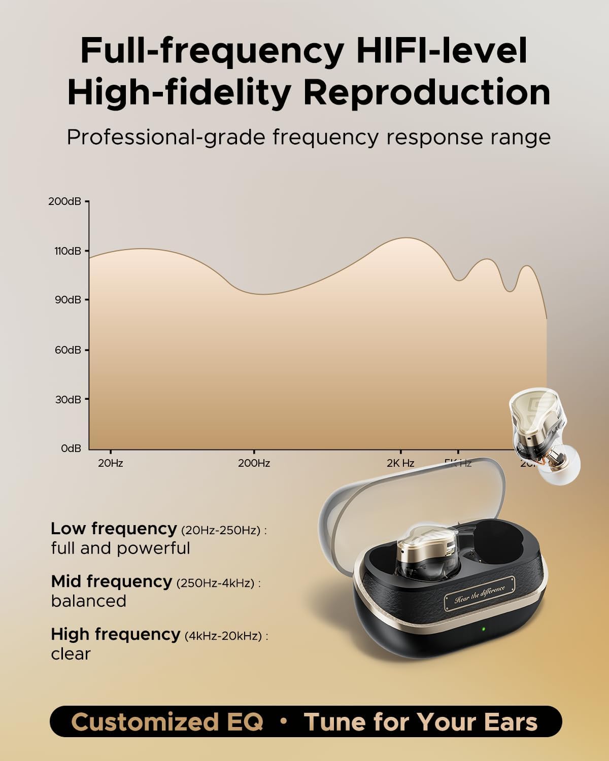 SoundPEATS H3 Hi-Res Wireless Bluetooth Headphones with LDAC, aptX Lossless, Triple Units (1DD+2BA), 55dB Active Noise Cancellation, 6 AI Microphones, Transparent Mode, BT5.4, APP, 37H, IPX5
